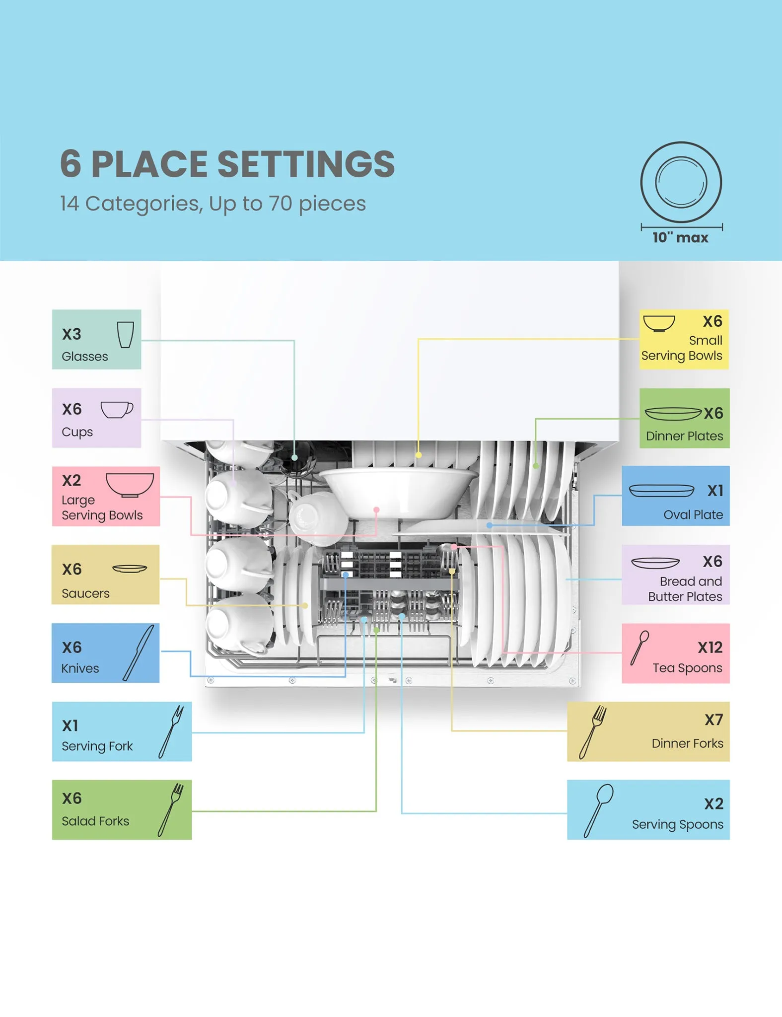 Countertop Portable Dishwasher  - White