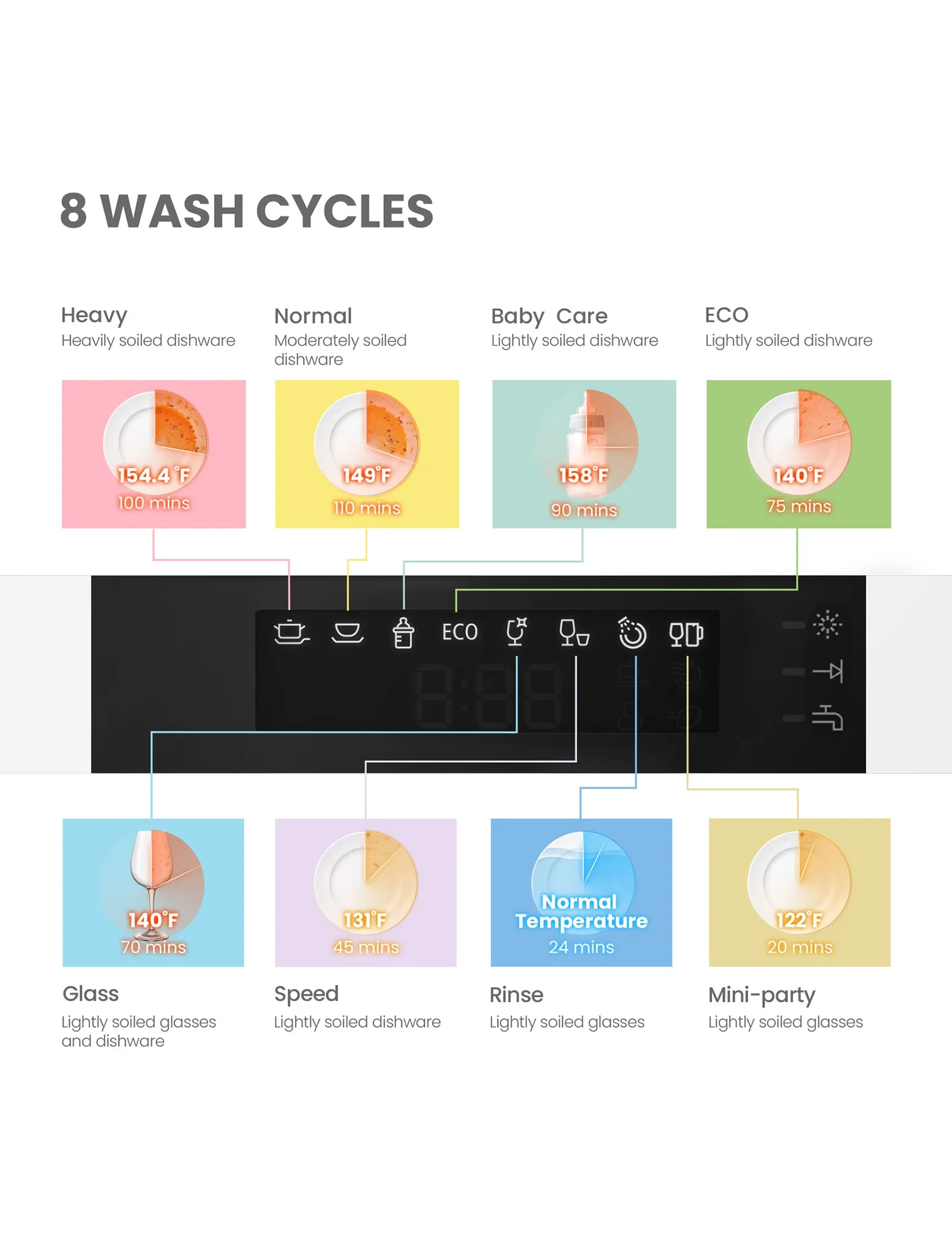 Countertop Portable Dishwasher  - White