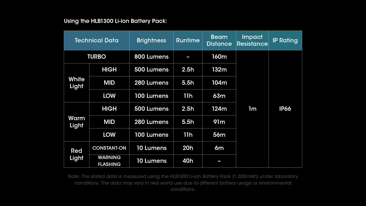 Nitecore UT27 Running Headlamp, Pro Kit w/ 2 Batteries (800 lumens | USB-C Rechargeable or 3xAAA)